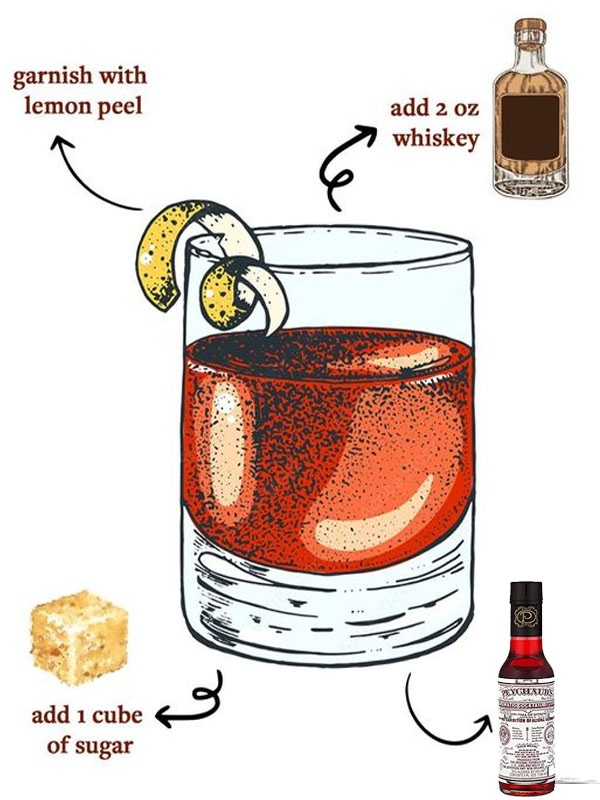 rượu peychaud’s bitter aromatic cocktail