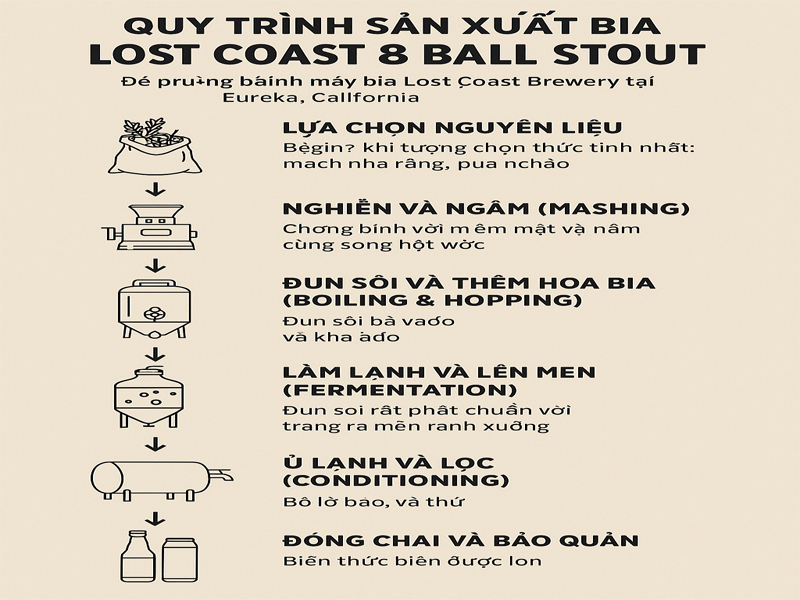 bia lost coast 8 stout 5,8% mỹ 